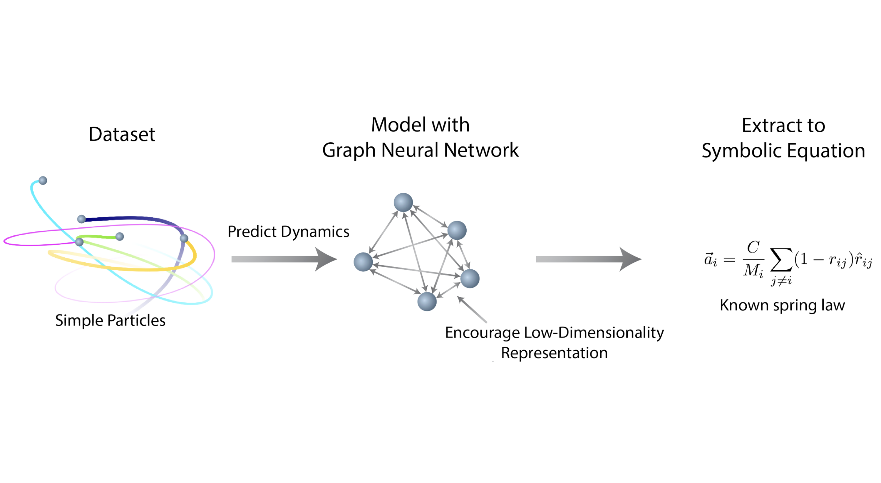 Graph Neural Networks