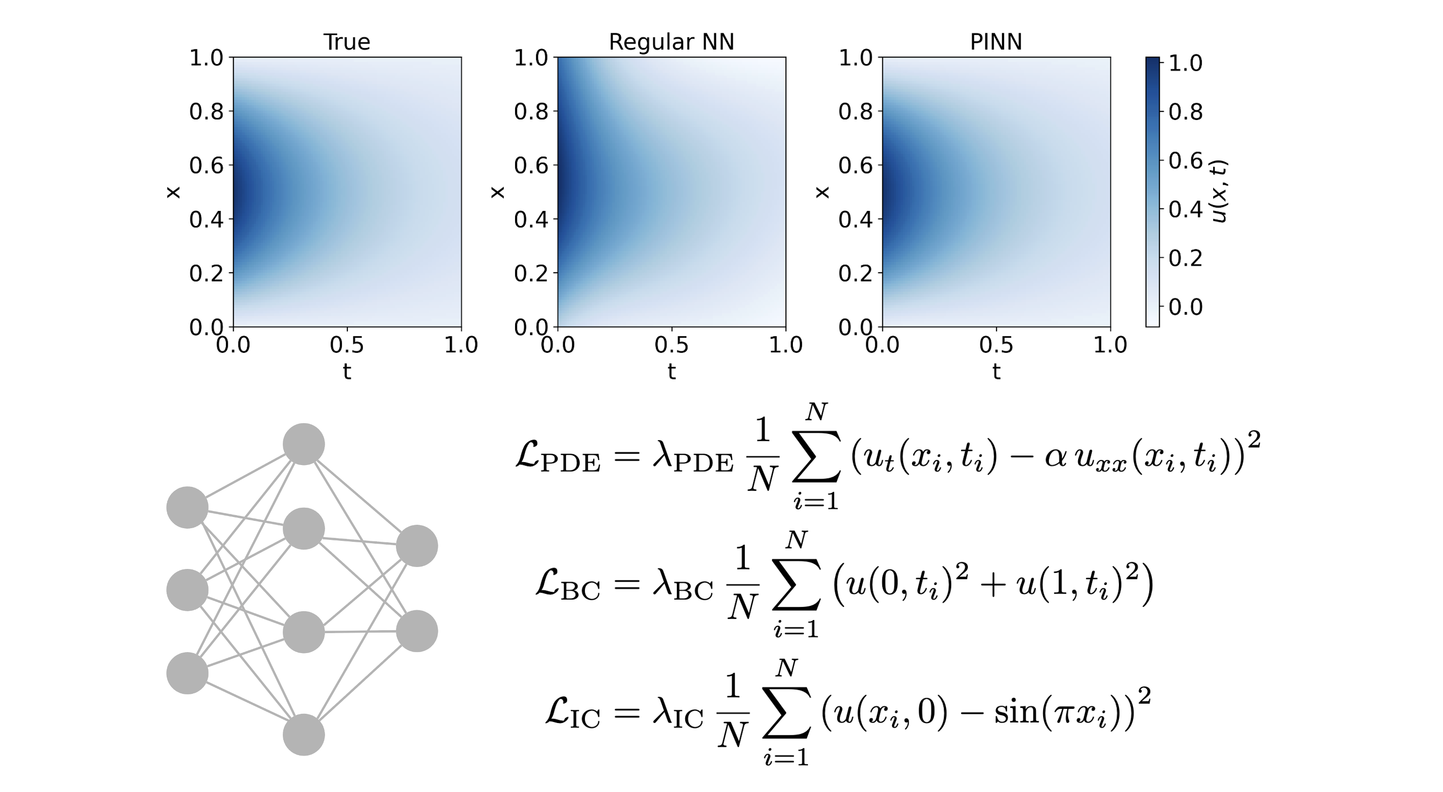 Physics-Informed Neural Networks